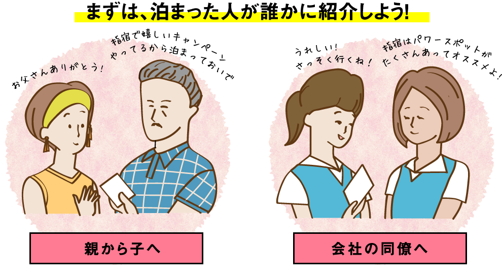 まずは、泊まった人が誰かに紹介しよう！ 親から子へ（指宿で嬉しいキャンペーンやってるから泊まっておいで、お父さんありがとう！） 会社の同僚へ（指宿はパワースポットがたくさんあってオススメよ！、うれしいさっそく行くね！）
